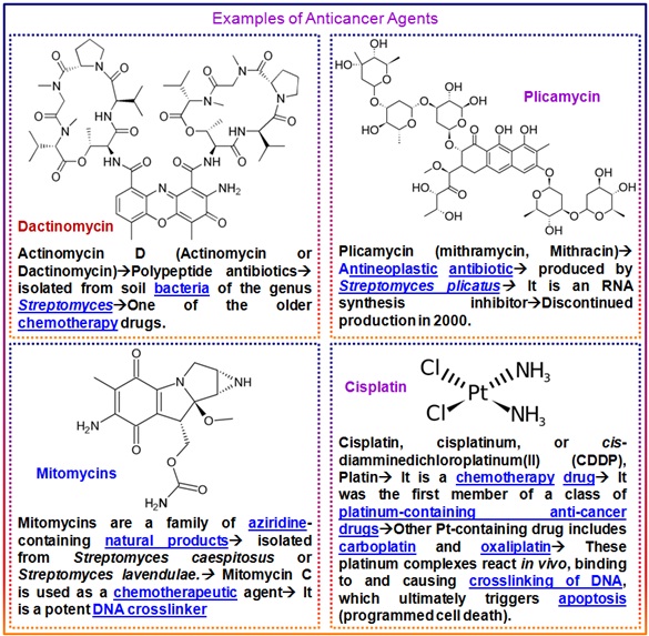 Figure 2. Chemical structures of some anticancer agents.