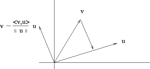 \includegraphics[scale=1]{gramschmidt.eps}