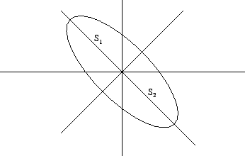 \includegraphics[scale=0.5]{ellipse.eps}