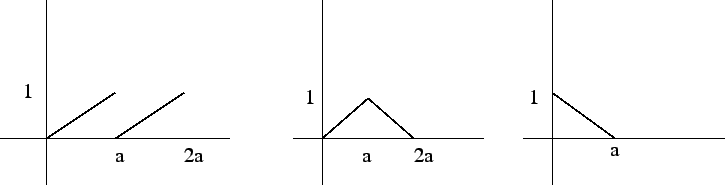 \includegraphics[scale=.8]{lapgraphs.eps}