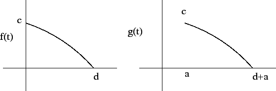 \includegraphics[scale=0.8]{tshift.eps}