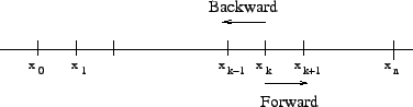 \includegraphics[scale=0.6]{num_line.eps}