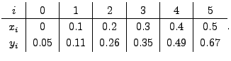 $\displaystyle \begin{tabular}{c\vert c\vert c\vert c\vert c\vert c\vert c} $i$ ...
... & 0.5 \\
$y_i$ & 0.05 & 0.11 & 0.26 & 0.35 & 0.49 & 0.67 \\
\end{tabular}.$