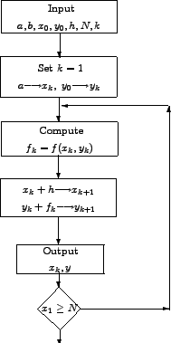 \includegraphics[scale=.7]{flowchart_2.eps}