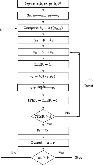 \includegraphics[scale=.7]{flowchart_5.eps}